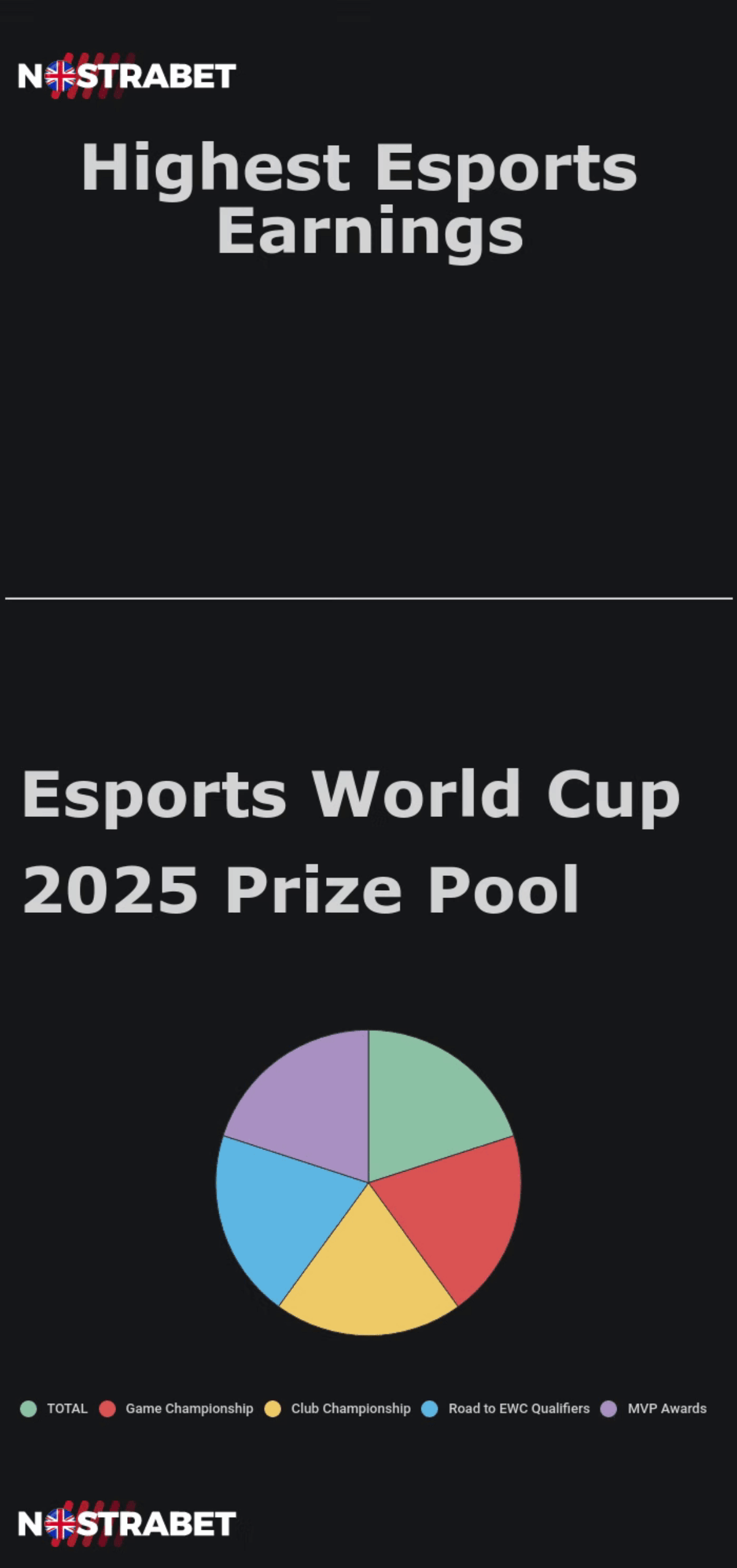 Highest esports earning players