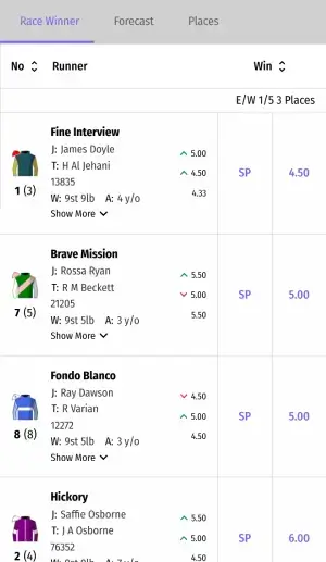Horse Racing Odds and SP