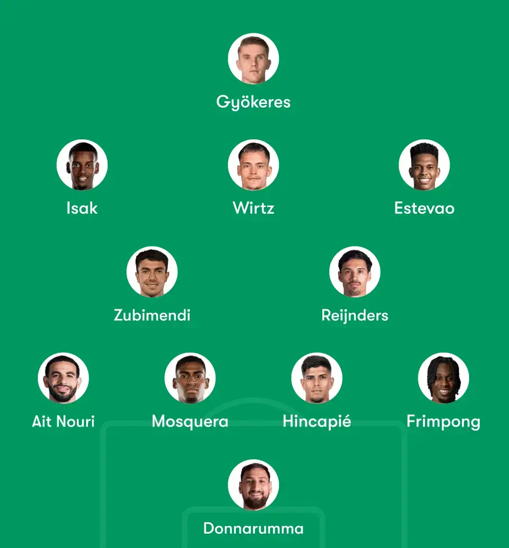 Nostrabet UK Best Team Primier League Signings