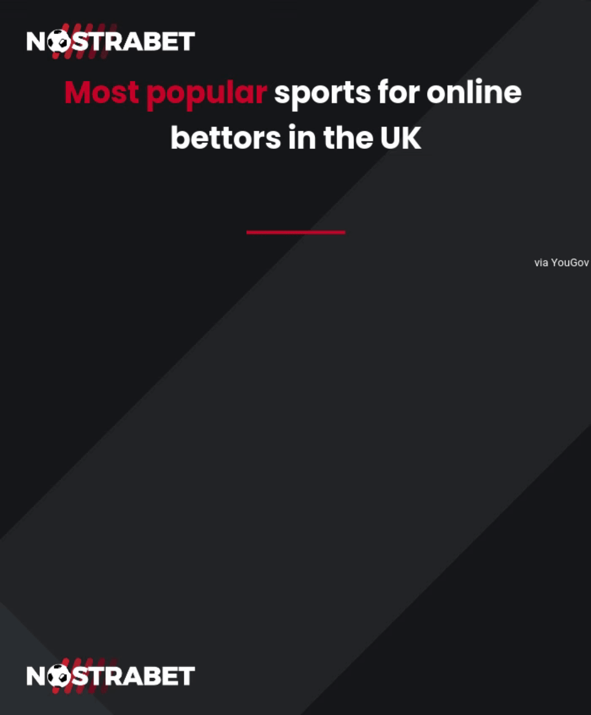 UK betting sports