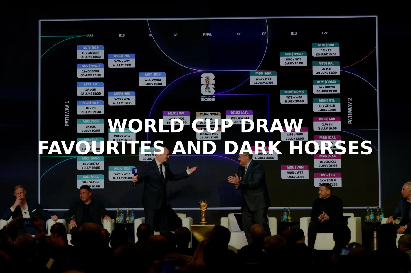World Cup 2026 Draw