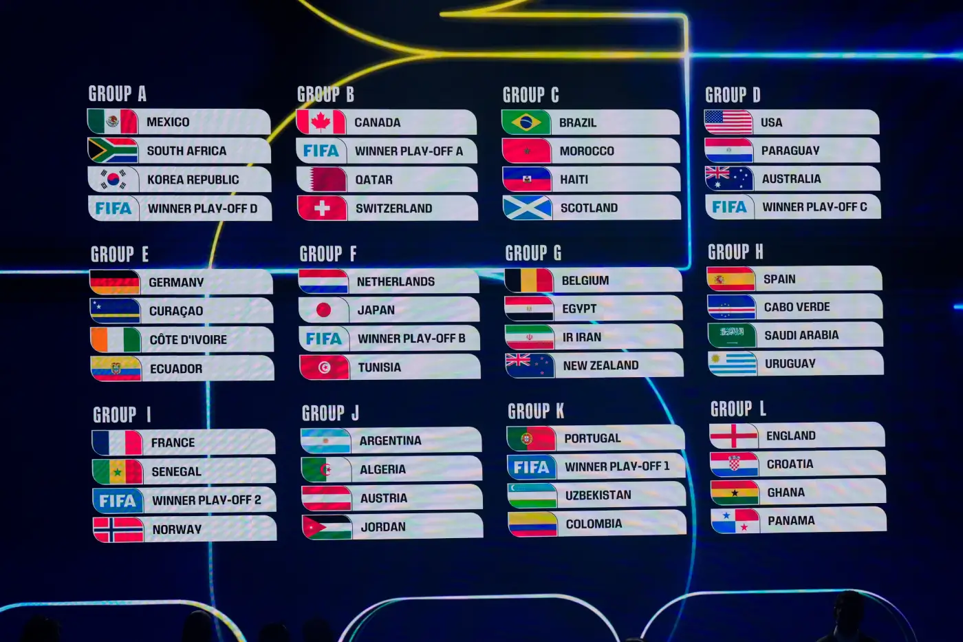 World Cup 2026 Groups